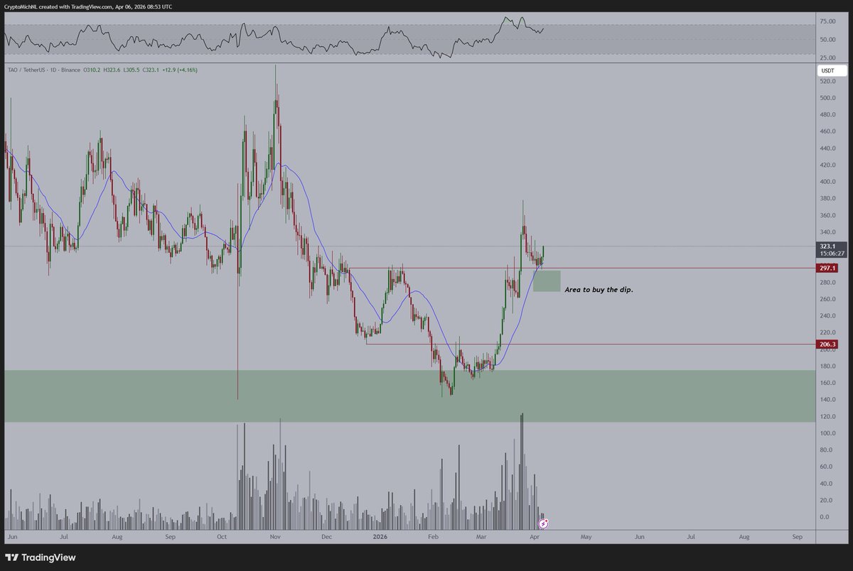 Michaël van de Poppe tweet media