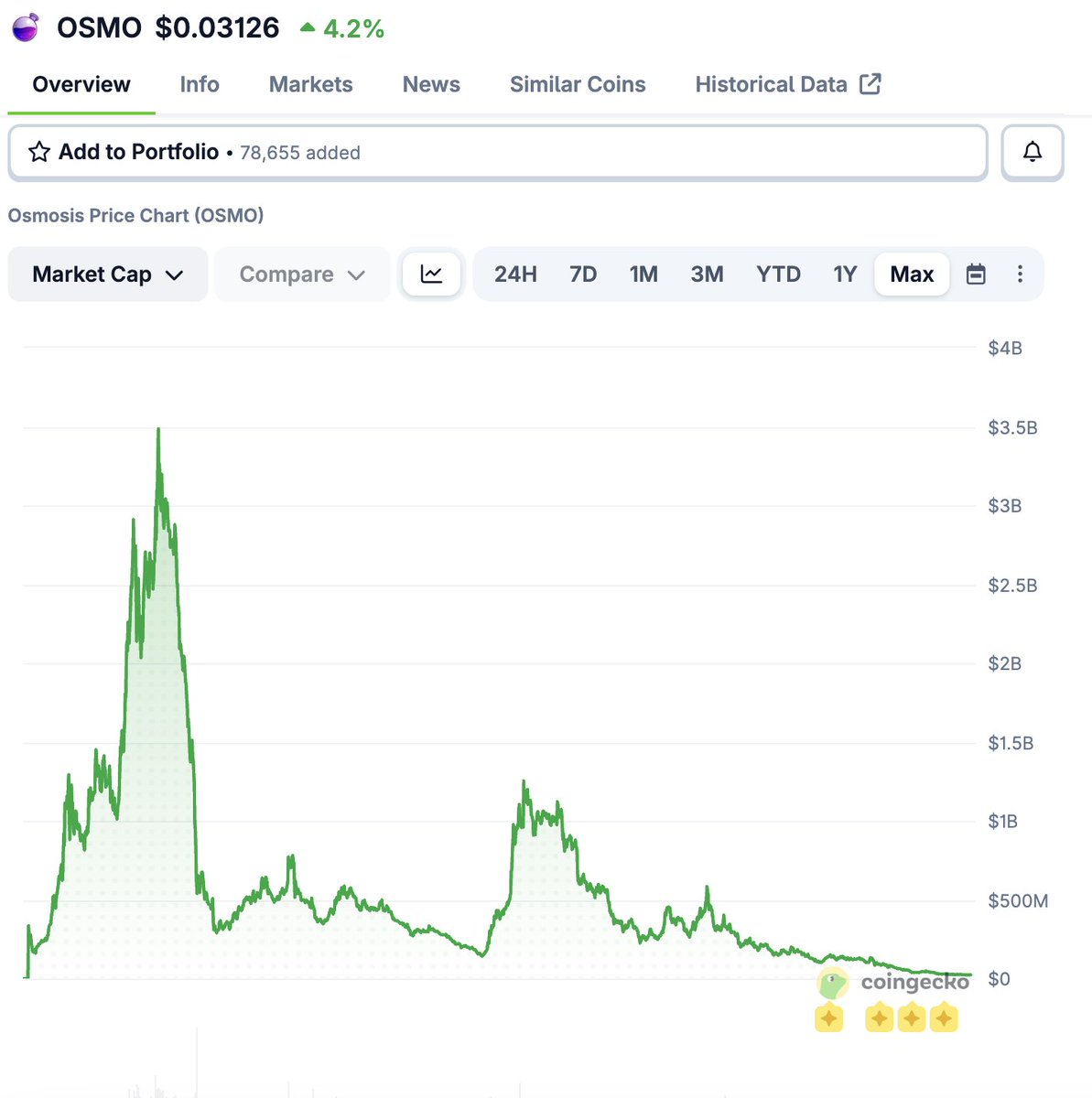 Don Cryptonium (rush) tweet media
