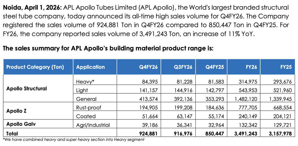 City Equity Research tweet media