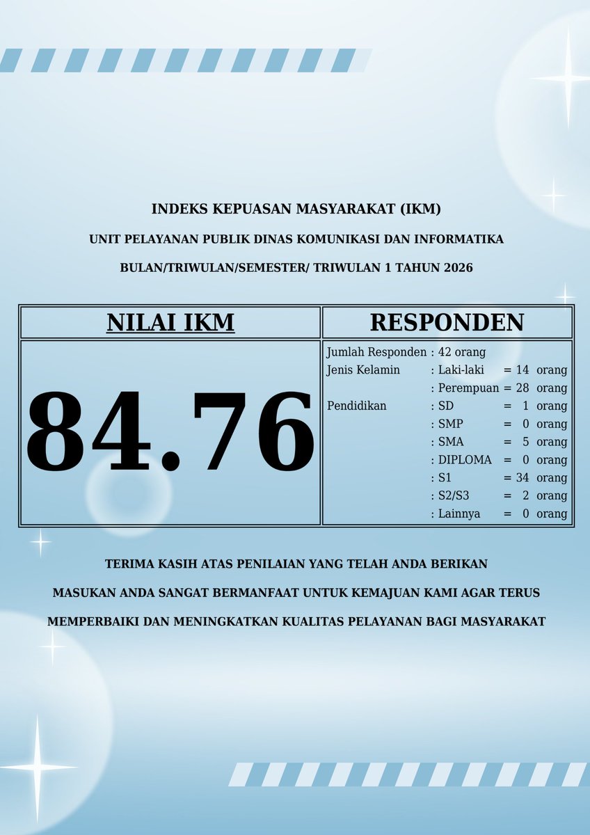 Kominfo Kebumen tweet media