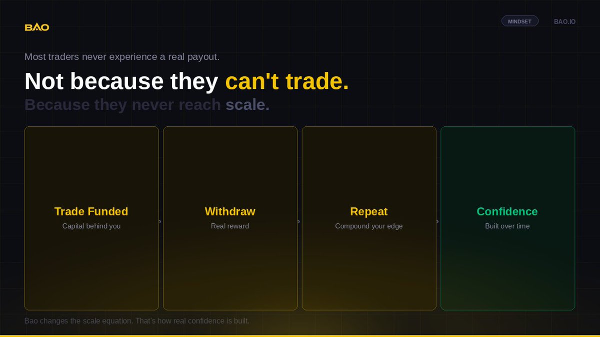 Bao Trader tweet media