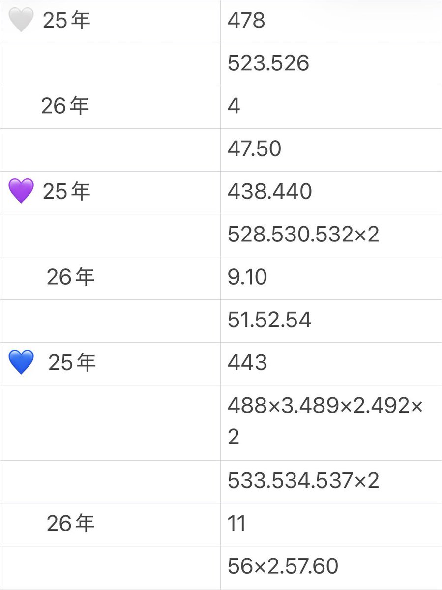 かなこ🎀 tweet media