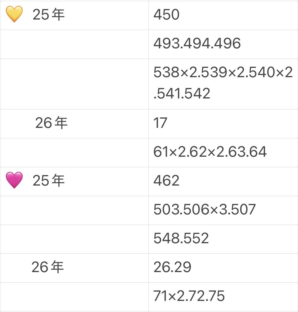 かなこ🎀 tweet media