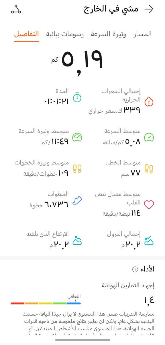 #رياضة_المشي
"خطواتنا تتسارع في جد واجتهاد.. وأيامنا تصير أجمل بفضل متابعين يقفون خلفنا بكلماتهم الجميلة وإعجاباتهم.  شكرًا لكم من كل قلبي على دعمكم 💪"