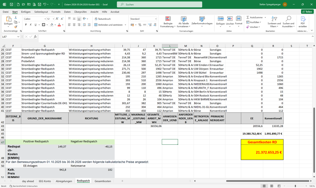 Stefan Energie Chiemgau/Outdoor Chiemgau tweet media