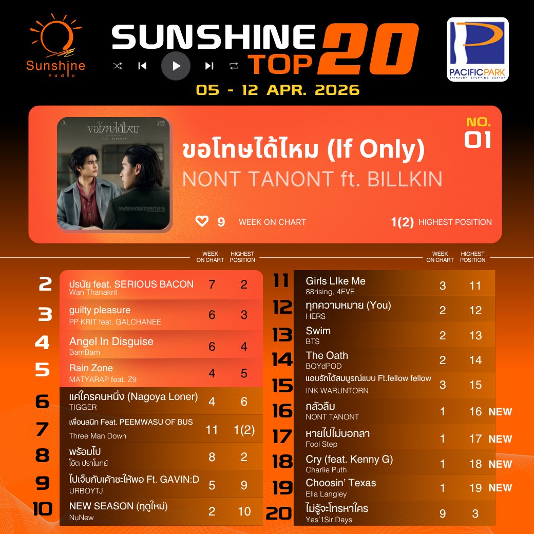 SUNSHINE RADIO THAILAND tweet media