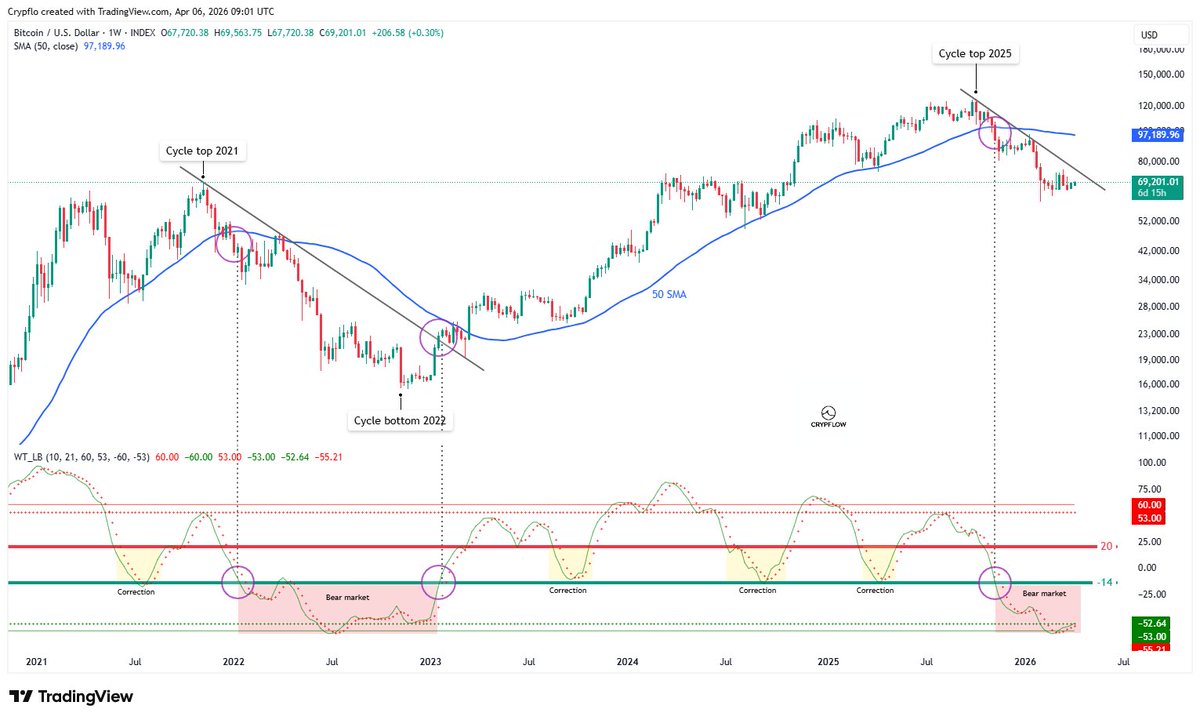 CRYPFLOW tweet media