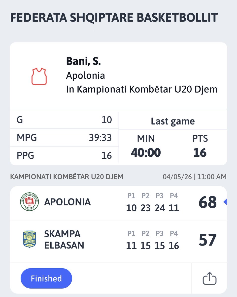 SlejdBani25's tweet photo. Week 10 
Albanian 20U League
Apolonia against Elbasani https://t.co/pMVvyEKZct