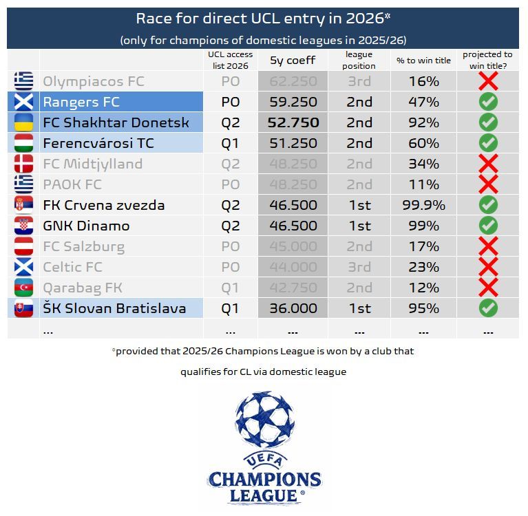 Football Meets Data tweet media