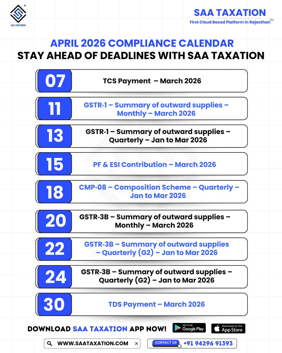 Saataxationpali's tweet photo. 📅 APRIL 2026 Compliance Calendar Alert! 🚨
📲 First cloud‑based platform in Rajasthan
⚡ Unleash the power of Taxation, Legal &amp; Business Compliance with SAA Taxation!
🌐 Visit: https://t.co/A9UHxLaMI9
#SAAtaxation #ComplianceCalendar #INCOMETAXACT2025 #NEWFINANCIALYEAR https://t.co/SXP1yNQUKB