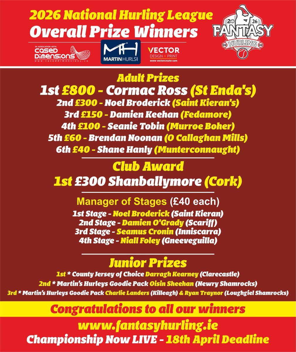 🚨⚾ANNOUNCEMENT⚾🚨
...AND THATS A WRAP FOR THE NHL!

📲Enter now for Championship @ championship.fantasyhurling.ie

NHL Champion: 
Cormac Ross <a href="/NaomhEannaCLG/">Naomh Éanna CLG</a>
 
Club Champions: 
<a href="/sbmgaa/">Shanballymore GAA</a>
 
Celeb Champion: <a href="/Tellytobin/">Seánie Tobin</a>
Camogie Champion: 
<a href="/ChloeSigerson/">chloe sigerson</a>
 
Junior Champion:  Darragh Kearney