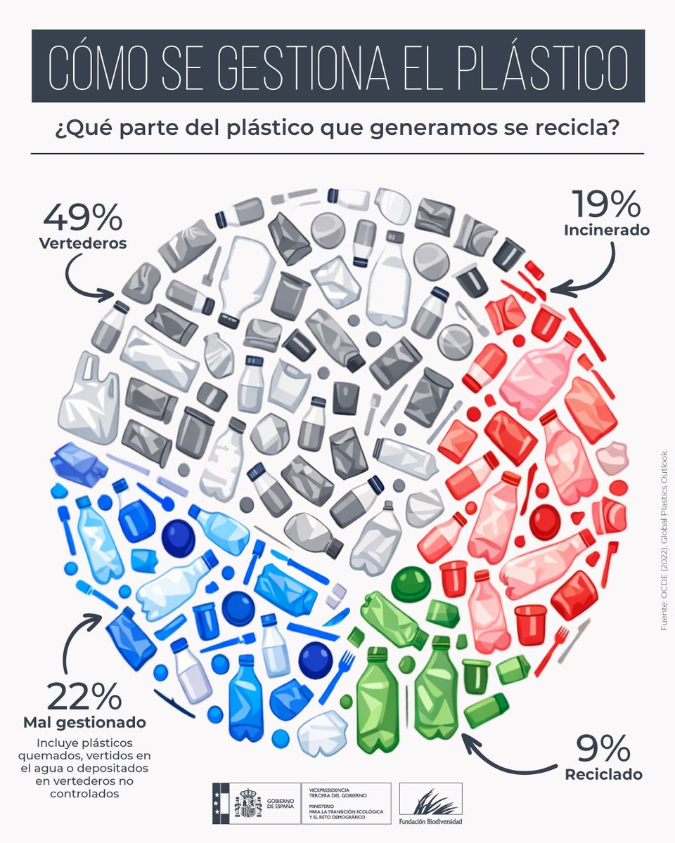 Fundación Biodiversidad tweet media