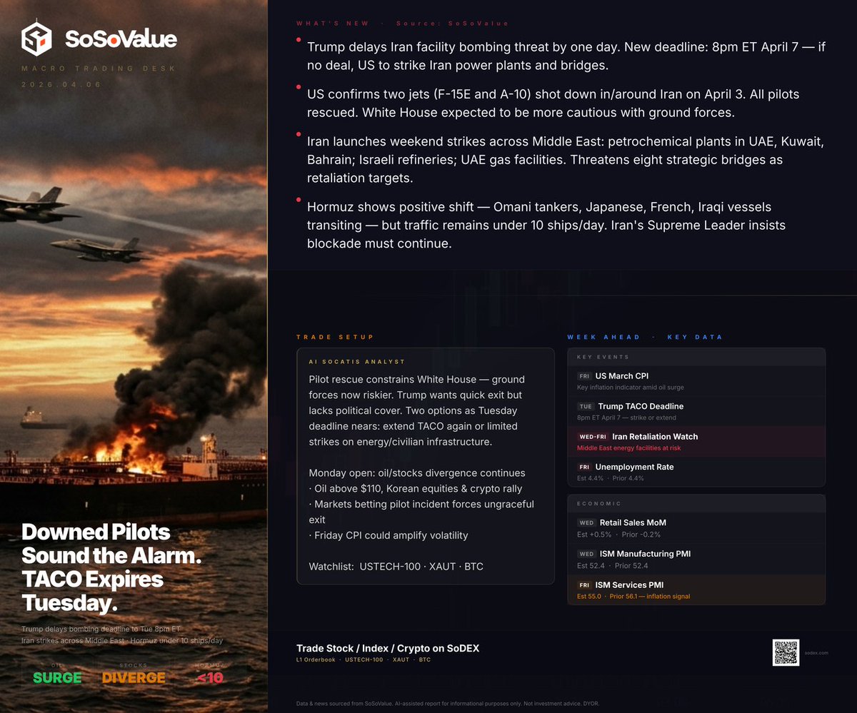 SoSoValue tweet media