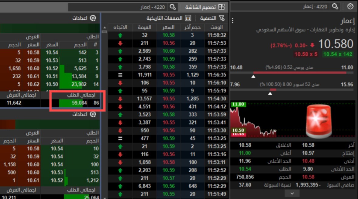 خبراء | G-O CHART tweet media