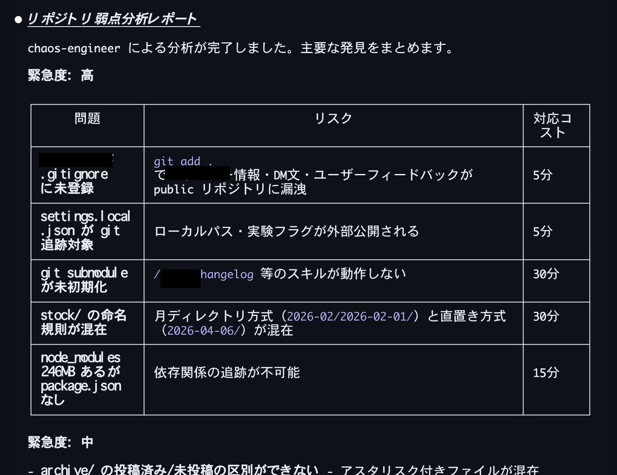 commte's tweet photo. Claude Code に、わざと障害を起こしてテストする
カオスエンジニア入れてみたら
ドン引きするくらい問題見つかった（試して欲しい）

.md ファイルを .claude/agents/ に置くだけ
プロンプトで「chaos-engineer 使ってこのリポジトリの弱点を分析して」って言うと
黙示録的な弱点レポートを出してくれる

◯ 検出できる弱点の例

- 認証なしで他ユーザーのデータを変更できる
- DB障害時に上限チェックが無視される
- 別ユーザーのセッションが返ってくる
- 課金データが無音で消失する
- レート制限なしで API コスト青天井

緊急度: 高 / 中 / 低 で分類して、対応コストまで出してくれるのが偉い

理論じゃなくて実コードを読んで問題を見つけてくるのがポイント。しかもセキュリティ系のリポジトリでやったら認証周りの問題も見つかった

導入は .md ファイル 1 個コピーするだけ

リンクはリプに貼る