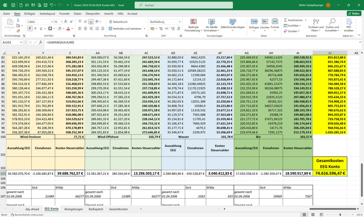 Stefan Energie Chiemgau/Outdoor Chiemgau tweet media