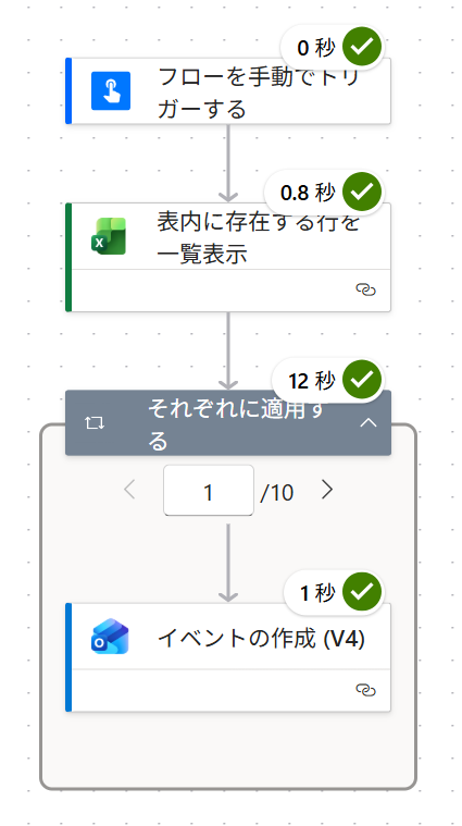 yurimiyasakura's tweet image. ﾍｲｼｬｱ #BizOptimars は DX研修を提供しているので、お客さんから日程連絡が良く来ます。たくさん発注頂けて嬉しいけど、 #Outlook への登録が手間orz
なので #Copilot × #PowerAutomate ですごくラクしています！
✅Teams 内の表を Excel のテーブル化
✅ テーブルにある予定をフローで自動登録