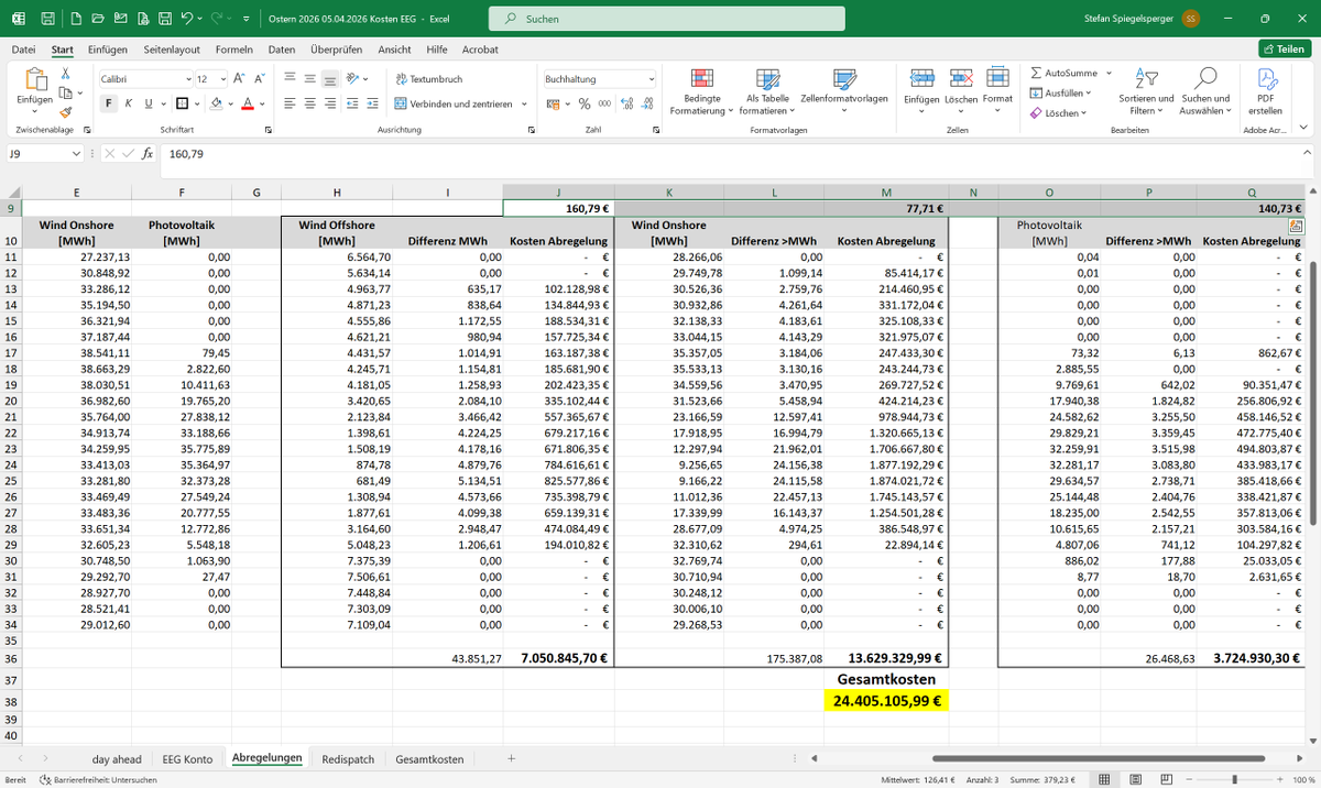 Stefan Energie Chiemgau/Outdoor Chiemgau tweet media