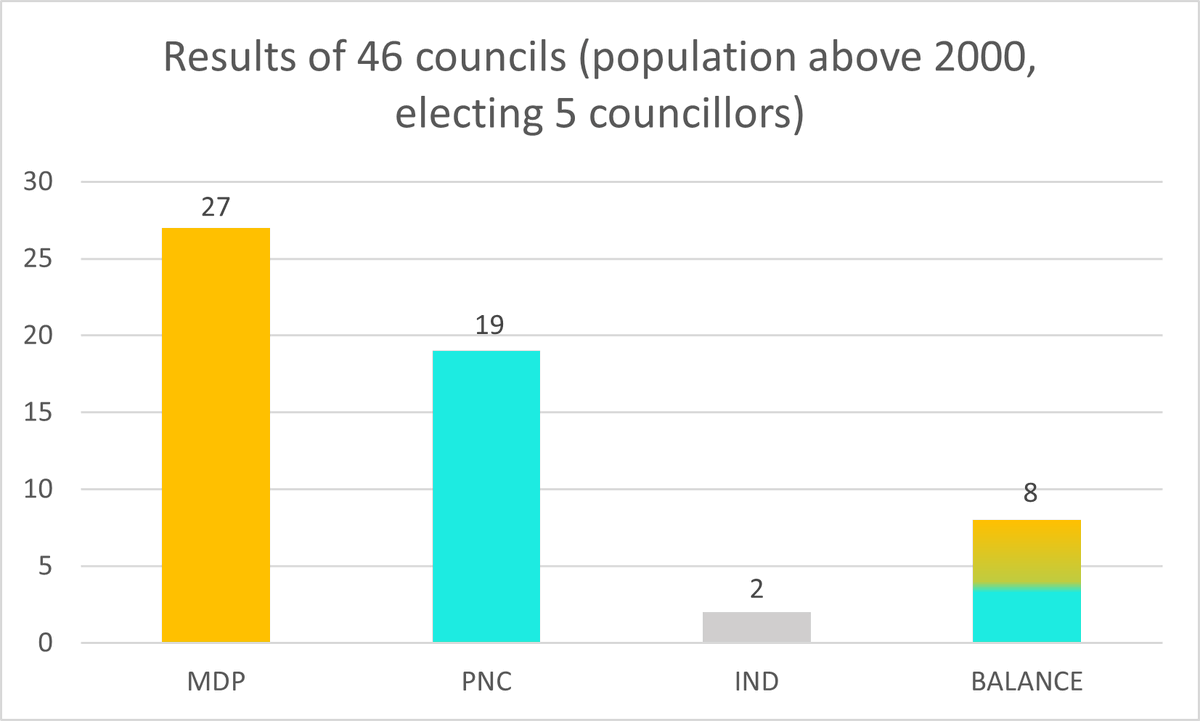 The DEMOCRATS -Supporters tweet media