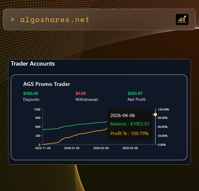 AlgoShares tweet media