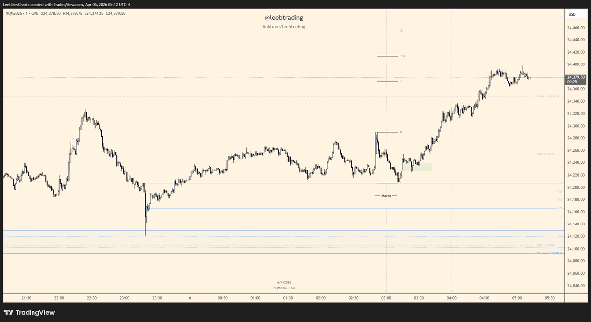 Lee B Trading tweet media
