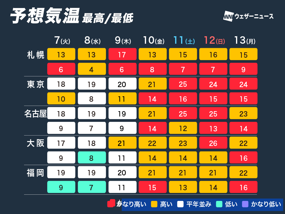 ウェザーニュース tweet media