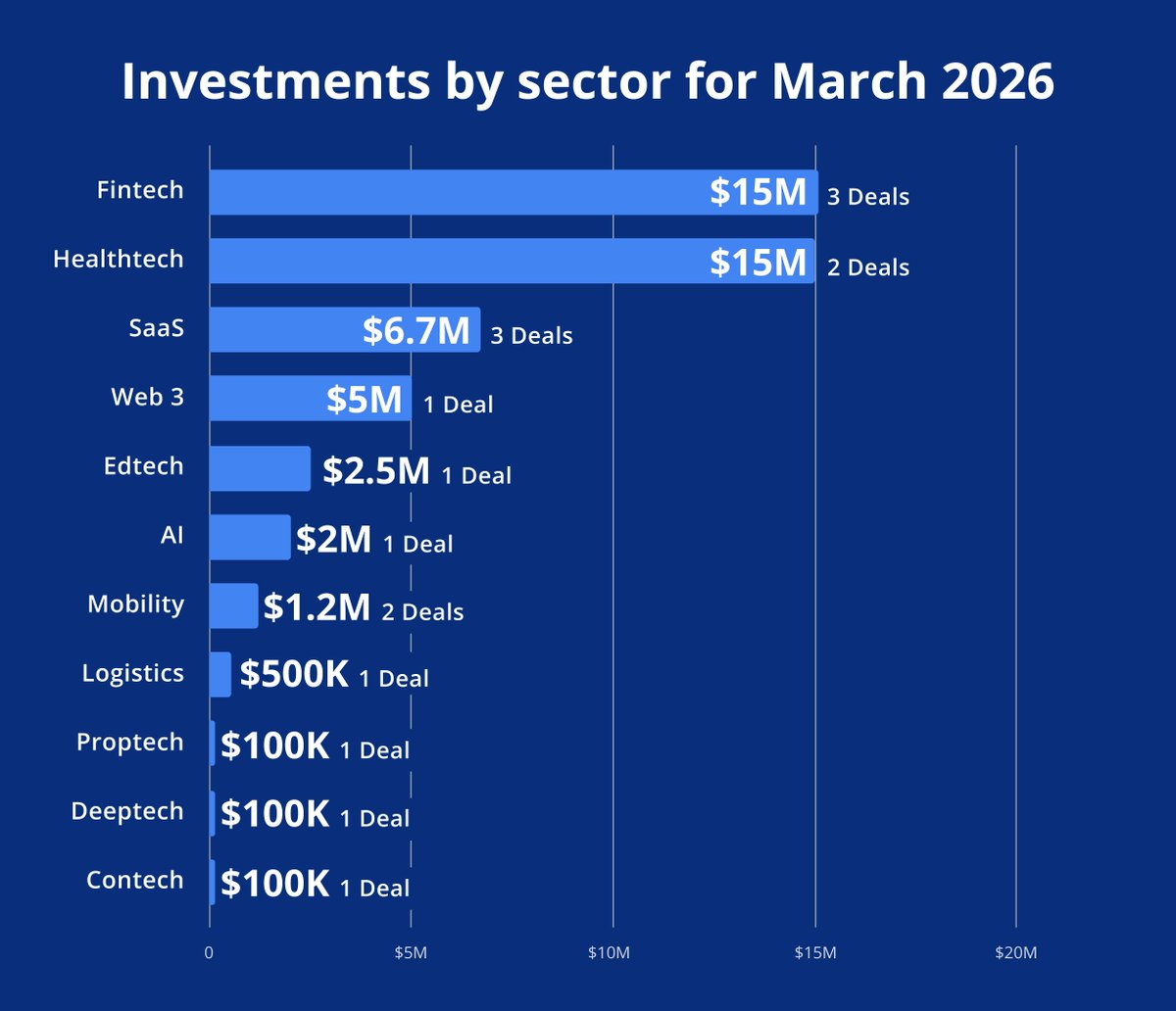Wamda ومضة tweet media