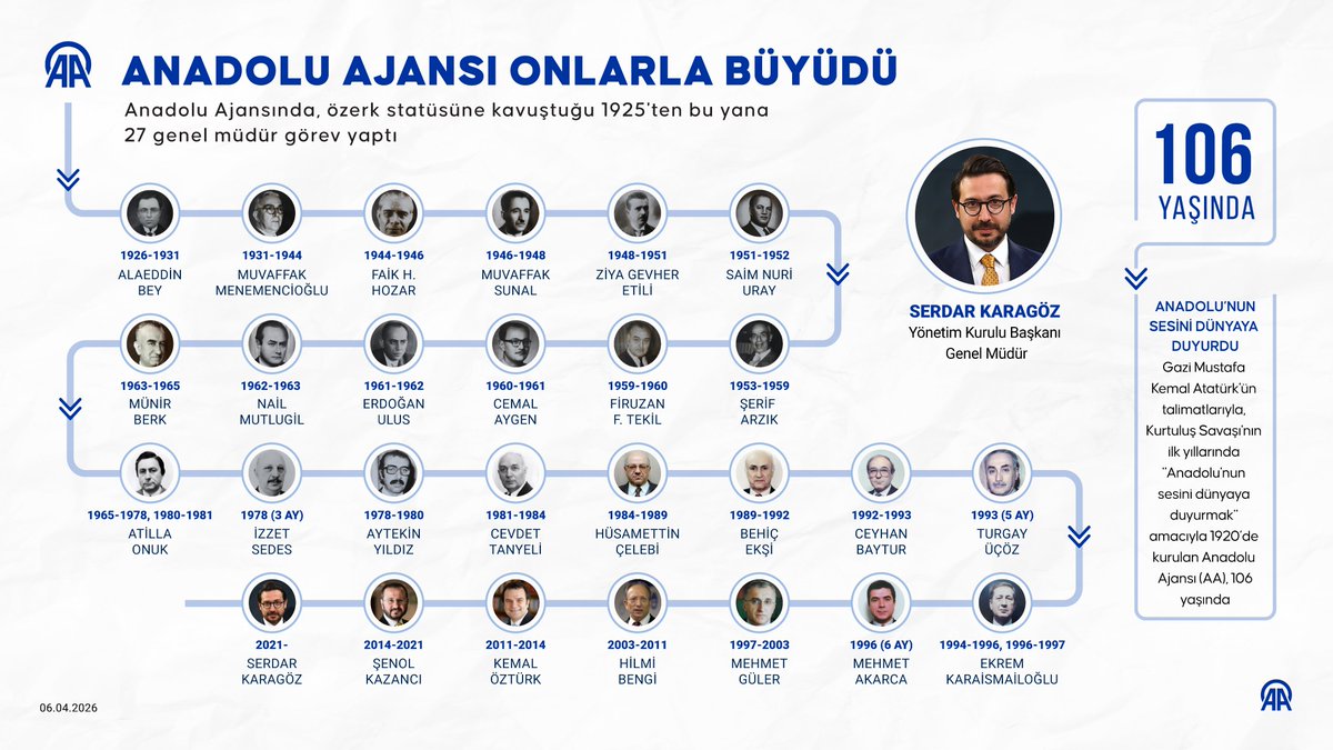 Anadolu Ajansı tweet media