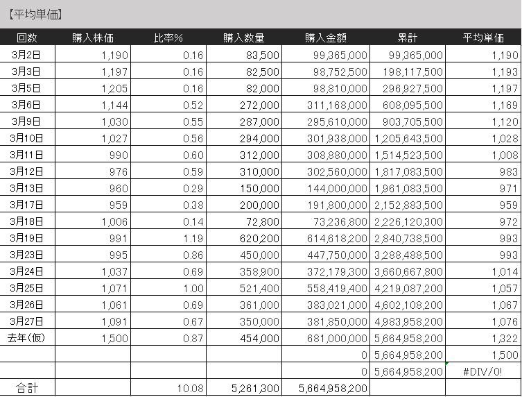 薔薇と緑 tweet media