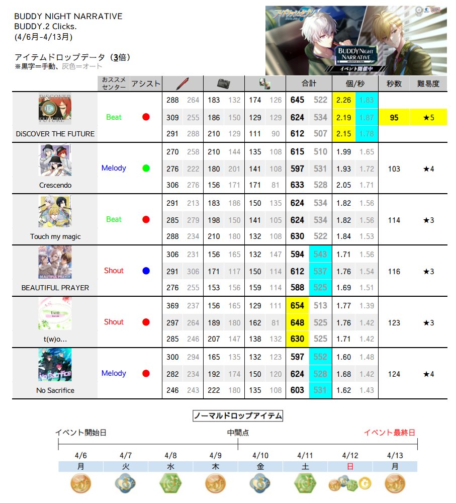 テナ@i7🌈 tweet media