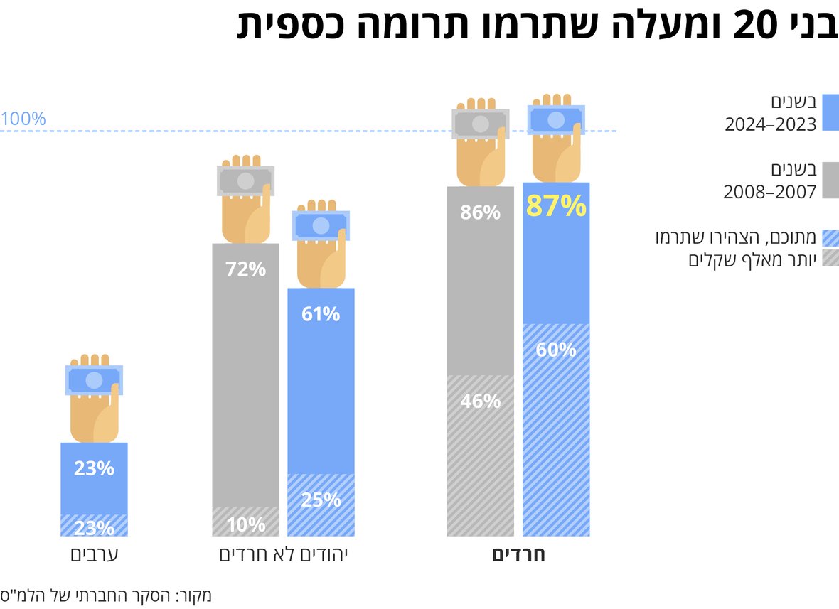 אהרן רבינוביץ tweet media