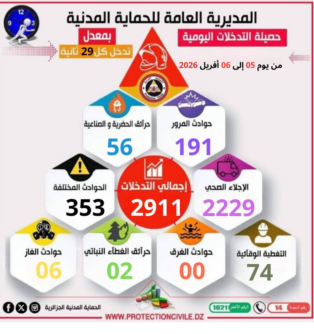 Protection Civile_dz الحماية المدنية الجزائر tweet media