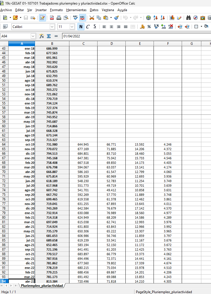 pabloharour's tweet image. Recordatorio periódico de que esta cifra es falsa

Son 22 millones de afiliaciones, no de afiliados, hay más de 800.000 personas con más de una afiliación