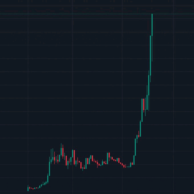 CryptoThro's tweet image. Shill me your #Gem ready to MOON 💥