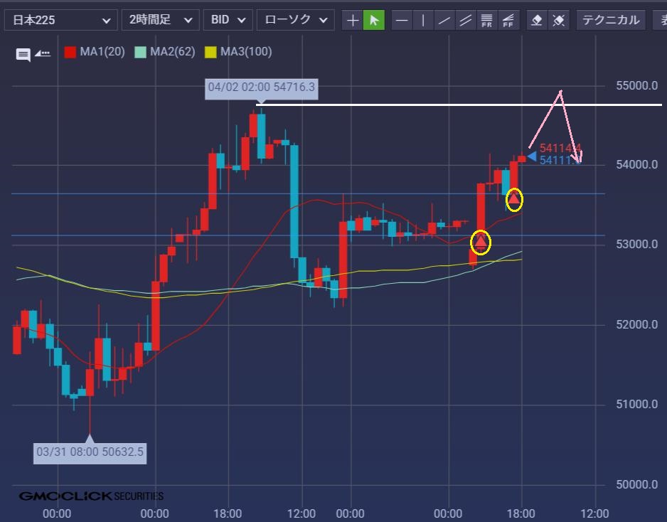 3年P組アヌス先生＠日経先物で生活する人 tweet media