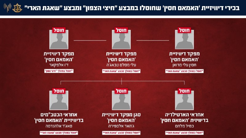 hey_itsmyturn's tweet image. #IDF 🇮🇱:
"The IDF eliminated the artillery commander of the "Imam Hussein" division and destroyed the organization's fire control headquarters

The IDF attacked yesterday (Sunday), a main headquarters dealing with fire control of the "Imam Hussein" division and eliminated the