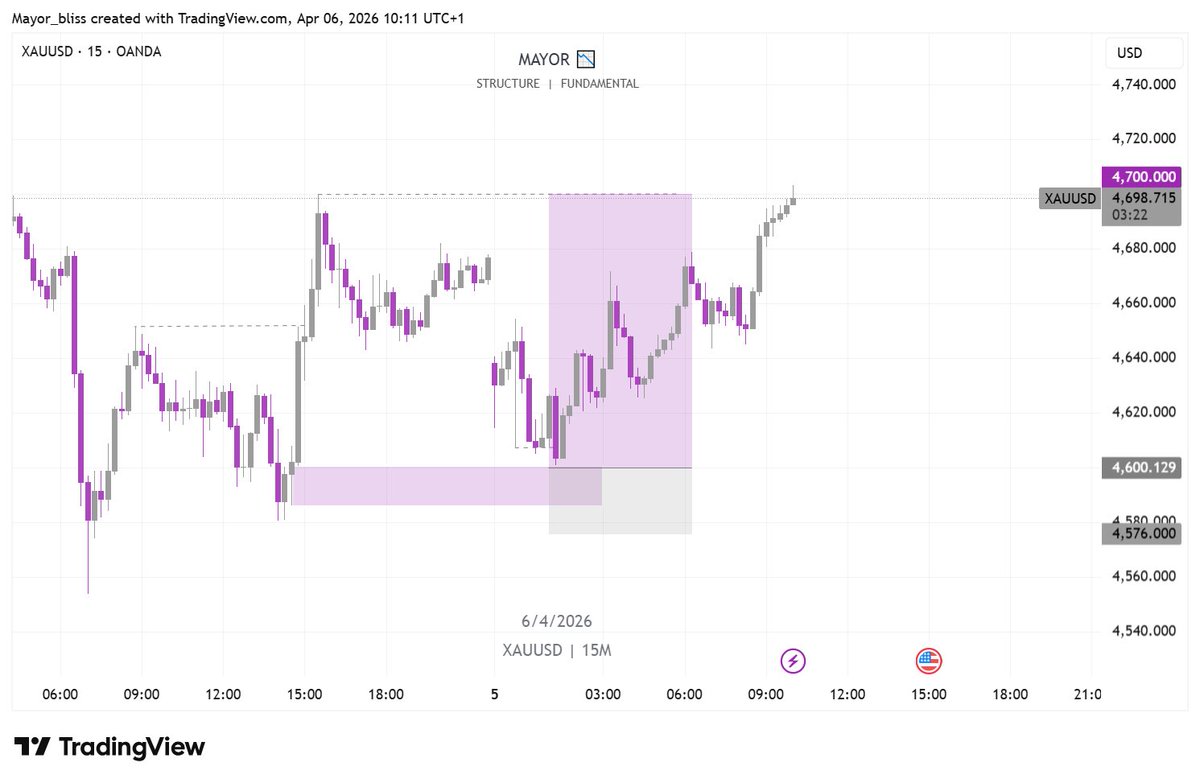 Mayor 📉 tweet media