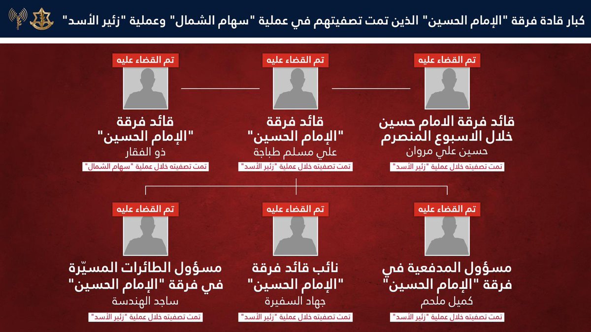 افيخاي ادرعي tweet media