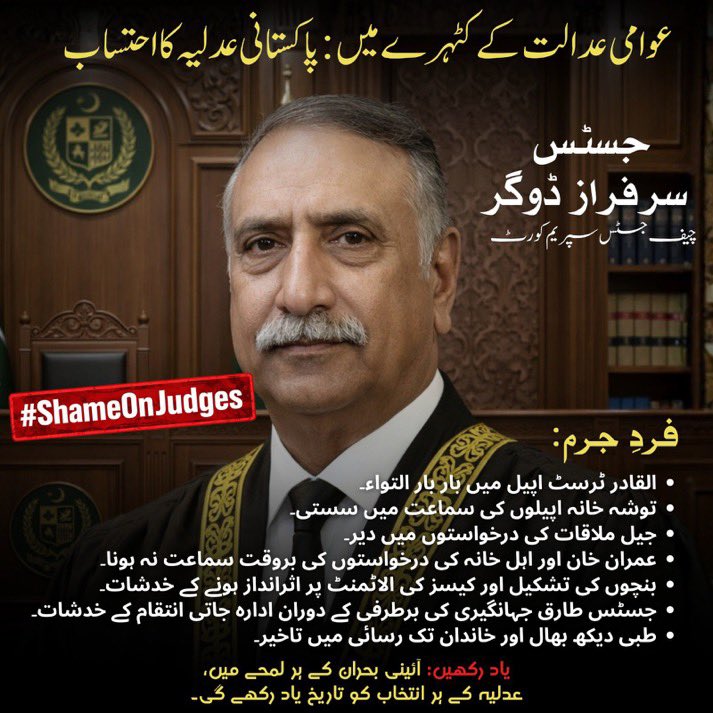 عدالتی لباس میں چھپے سہولت کاروں نے انصاف کو مذاق بنا دیا ہے۔ القادر ٹرسٹ سے لے کر توشہ خانہ تک، ہر اہم موڑ پر جسٹس سرفراز ڈوگر کا قلم صرف تاخیری حربوں اور رکاوٹیں کھڑی کرنے کے لیے ہی چلتا ہے