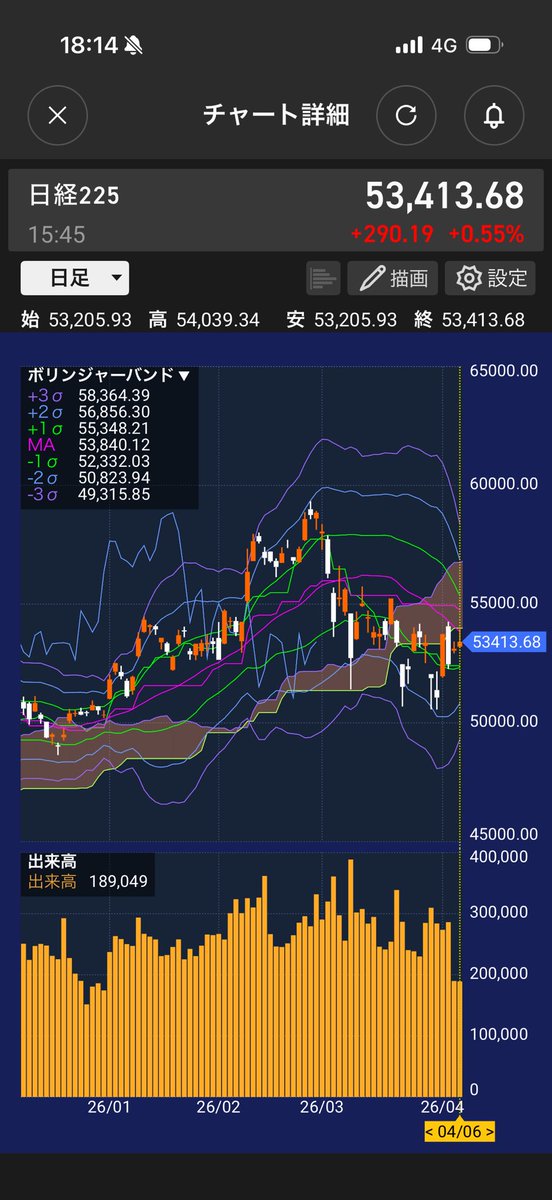 yoshi 7 🐢 ぼちぼち投資 tweet media