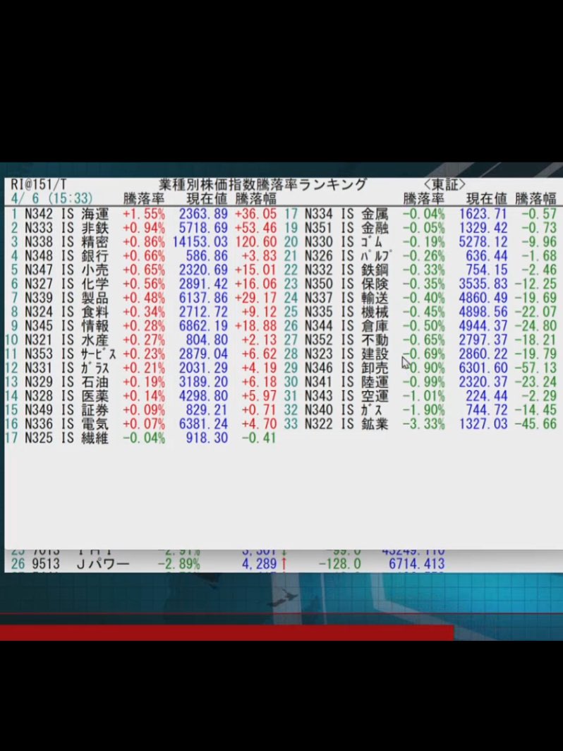 yoshi 7 🐢 ぼちぼち投資 tweet media