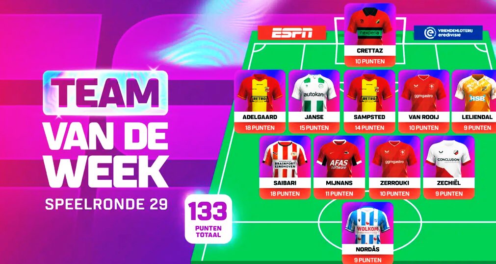 RitakiFCGrunn's tweet image. #TelGRO SAMENVATTiNG &amp;amp;⚽️STATS!📊 Deé #FCGRONiNGEN Seizoensrelevatie speler #DiesJANSE 👊is ook volkomen terecht verkozen in de⚽️Vriendenloterij  @EREDivisie⚽️TEAM VAN DE WEEK van Speelronde 29‼️youtu.be/Ln10wHDB7TE?is…