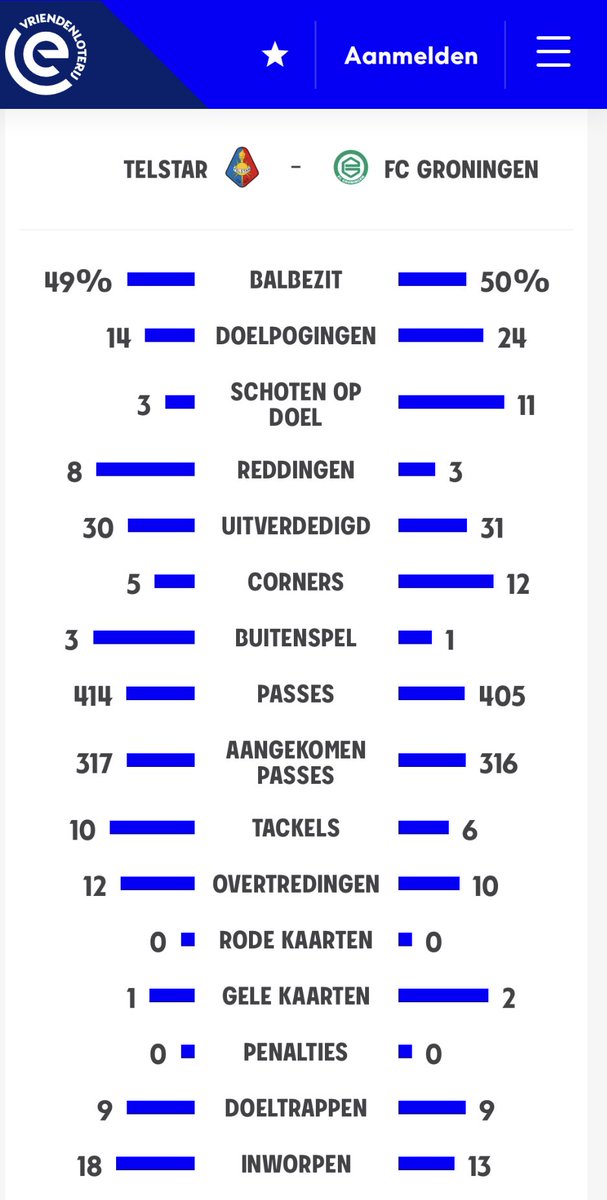 RitakiFCGrunn's tweet image. #TelGRO SAMENVATTiNG &amp;amp;⚽️STATS!📊 Deé #FCGRONiNGEN Seizoensrelevatie speler #DiesJANSE 👊is ook volkomen terecht verkozen in de⚽️Vriendenloterij  @EREDivisie⚽️TEAM VAN DE WEEK van Speelronde 29‼️youtu.be/Ln10wHDB7TE?is…