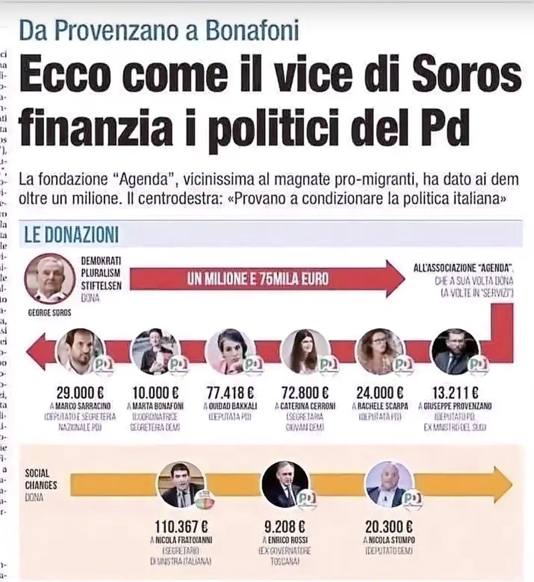 's tweet image. Nel settembre 1992, l'economia italiana era fragile, con un alto debito pubblico e difficoltà a mantenere la lira all'interno del Sistema Monetario Europeo (SME). #Soros, attraverso il suo Quantum Fund, scommise massicciamente sul calo di valore della lira vendendola allo