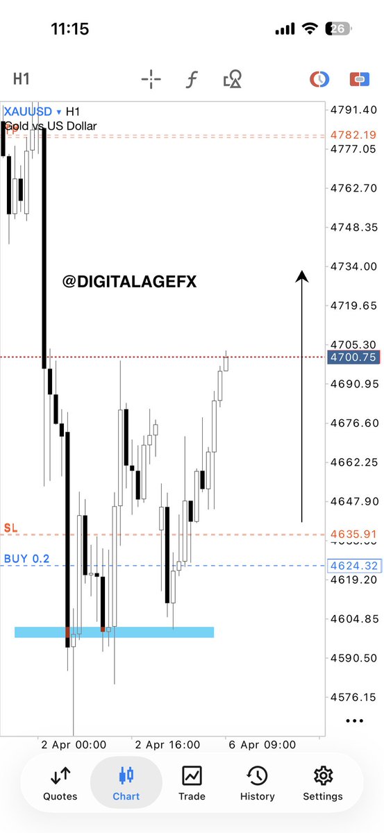 Digital-Age FX tweet media
