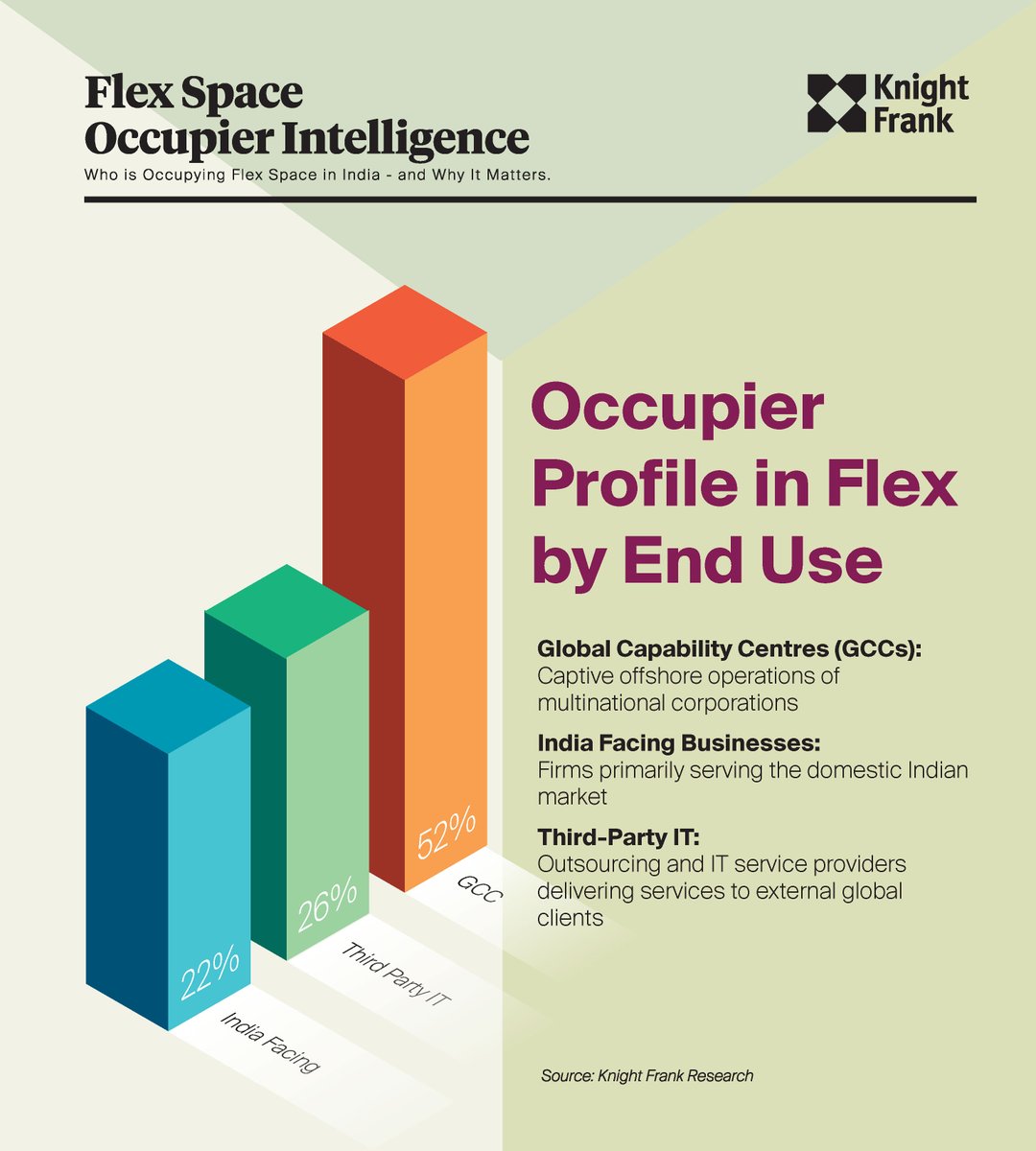 Knight Frank India tweet media