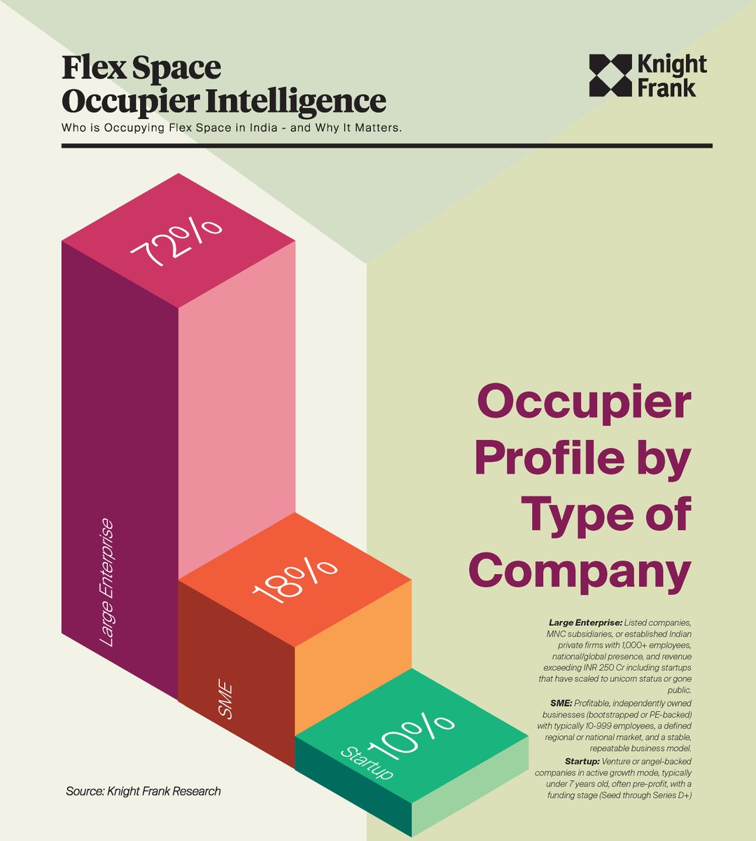 Knight Frank India tweet media