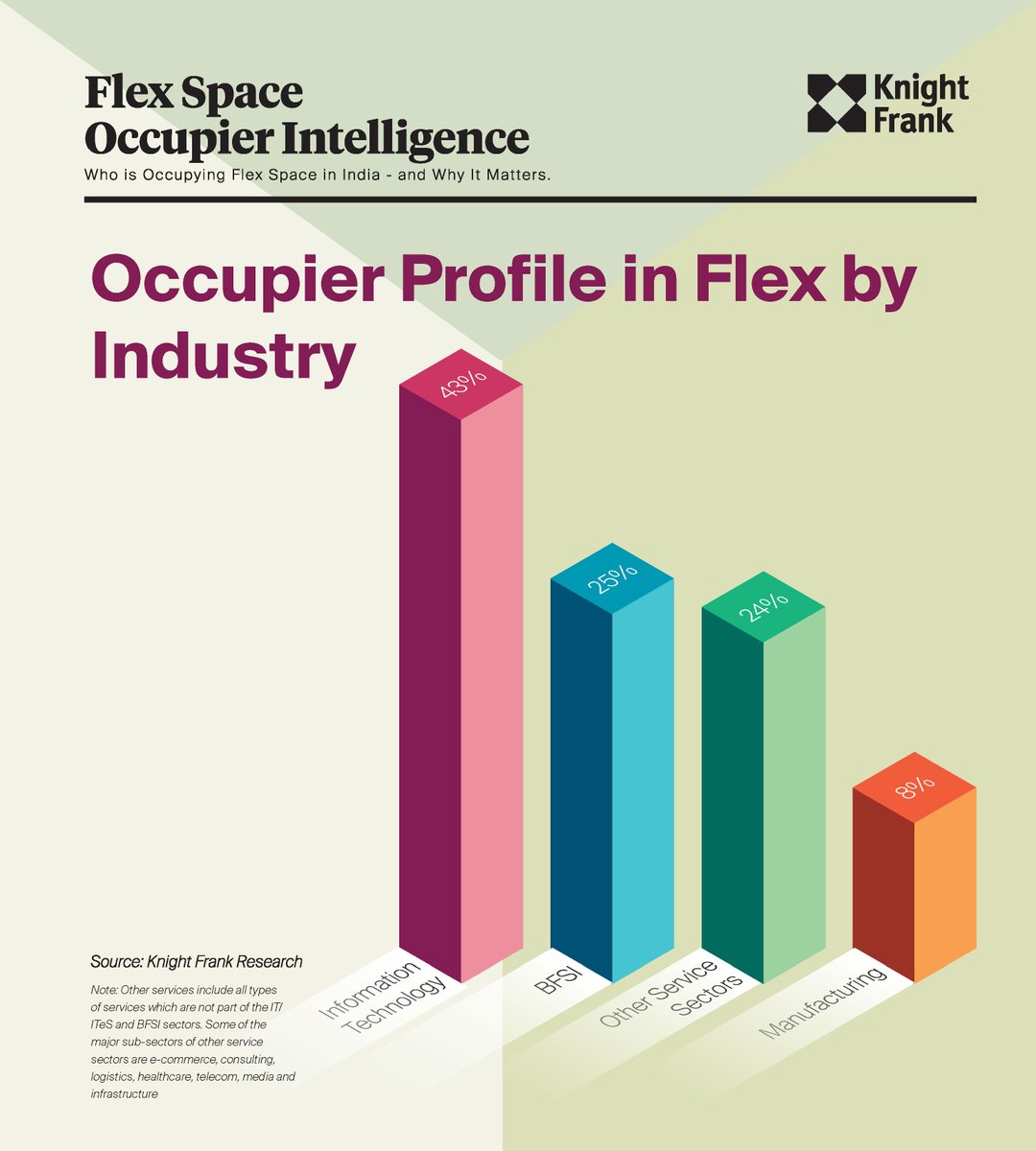 Knight Frank India tweet media