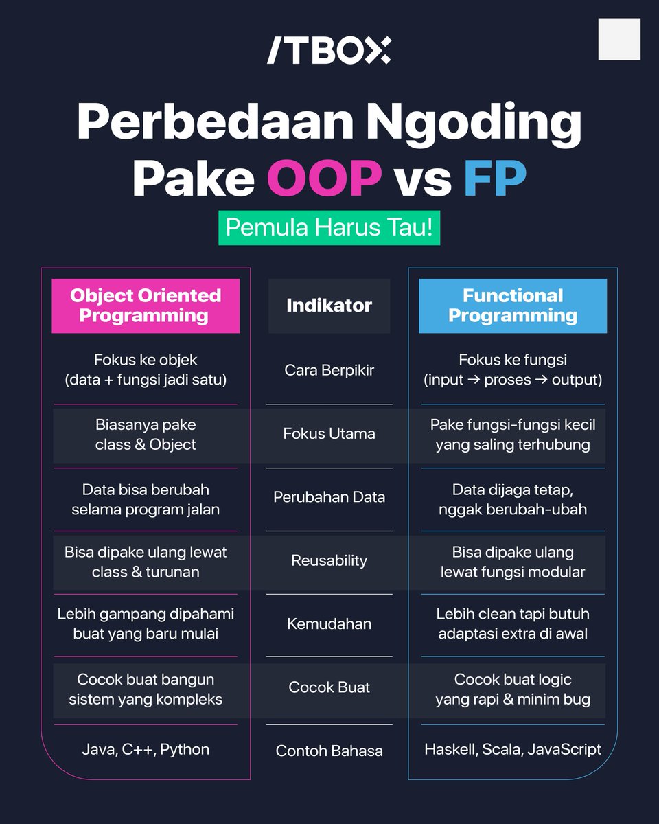 ITBOX INDONESIA tweet media