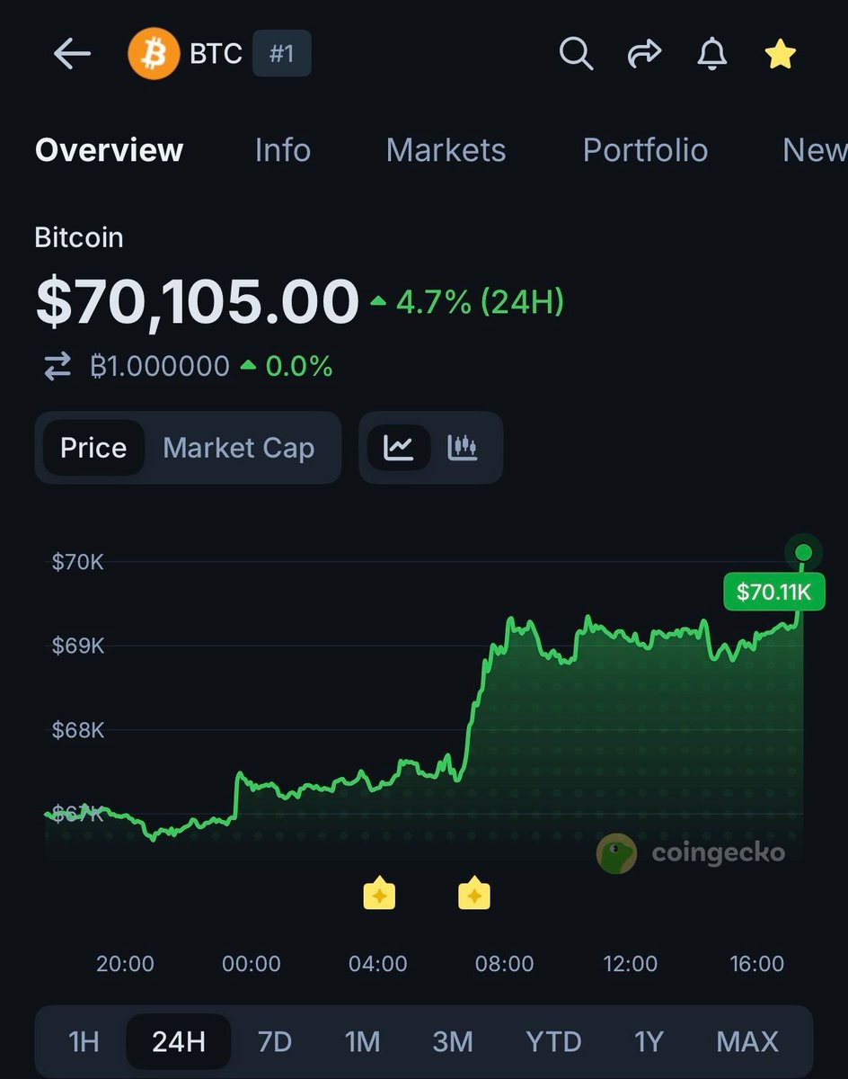 CoinGecko tweet media